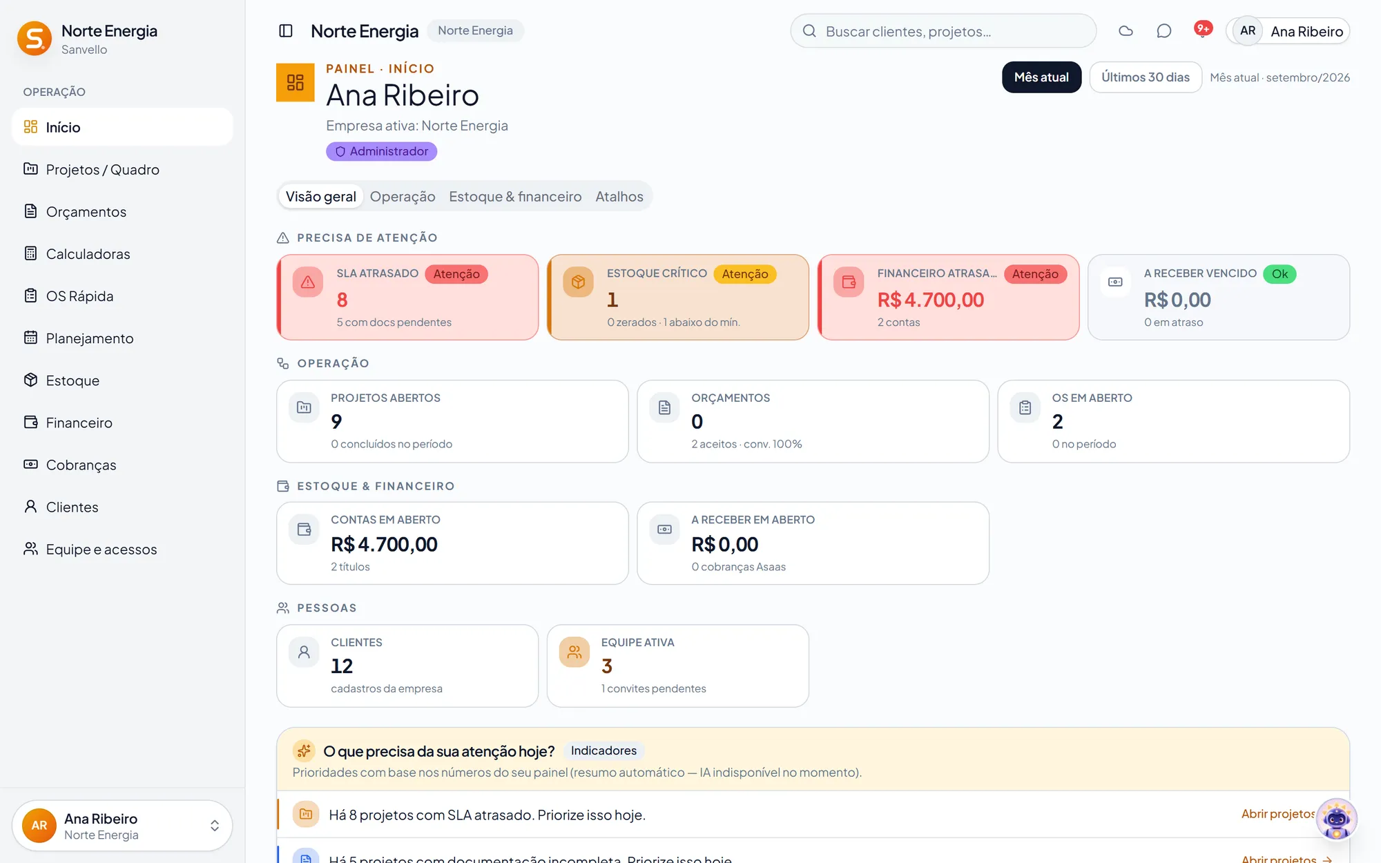 Painel inicial do Sanvello com alertas de SLA, estoque e financeiro
